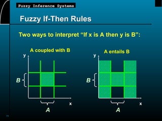 11
Fuzzy Inference Systems
Fuzzy If-Then Rules
A coupled with B
A
A
B B
A entails B
Two ways to interpret “If x is A then y is B”:
y
x
x
y
 