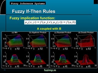 13
Fuzzy Inference Systems
Fuzzy If-Then Rules
Fuzzy implication function:
  
R A B
x y f x y f a b
( , ) ( ( ), ( )) ( , )
 
fuzimp.m
A coupled with B
 