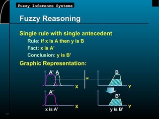 17
Fuzzy Inference Systems
Fuzzy Reasoning
Single rule with single antecedent
Rule: if x is A then y is B
Fact: x is A’
Conclusion: y is B’
Graphic Representation:
A
X
w
A’ B
Y
x is A’
B’
Y
A’
X
y is B’
 