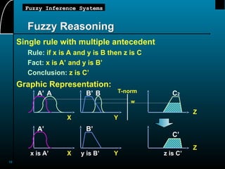 18
Fuzzy Inference Systems
Fuzzy Reasoning
Single rule with multiple antecedent
Rule: if x is A and y is B then z is C
Fact: x is A’ and y is B’
Conclusion: z is C’
Graphic Representation:
A B T-norm
X Y
w
A’ B’ C2
Z
C’
Z
X Y
A’ B’
x is A’ y is B’ z is C’
 