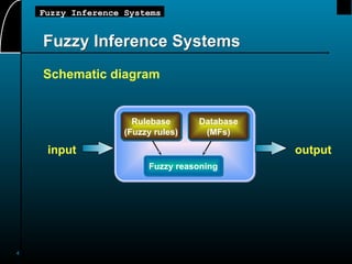 Fuzzy Inference Systems by J S Rager Jan | PPT