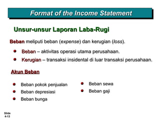 Slide
4-13
Format of the Income StatementFormat of the Income StatementFormat of the Income StatementFormat of the Income Statement
BebanBeban meliputi beban (meliputi beban (expenseexpense) dan kerugian () dan kerugian (lossloss).).
BebanBeban – aktivitas operasi utama perusahaan.– aktivitas operasi utama perusahaan.
KerugianKerugian – transaksi insidental di luar transaksi perusahaan.– transaksi insidental di luar transaksi perusahaan.
Beban pokok penjualanBeban pokok penjualan
Beban depresiasiBeban depresiasi
Beban bungaBeban bunga
Akun BebanAkun Beban
Unsur-unsur Laporan Laba-RugiUnsur-unsur Laporan Laba-Rugi
Beban sewaBeban sewa
Beban gajiBeban gaji
 