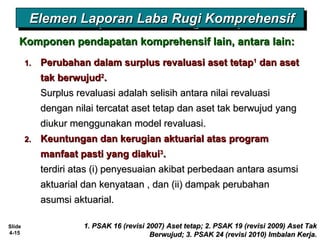 Slide
4-15
Elemen Laporan Laba Rugi KomprehensifElemen Laporan Laba Rugi KomprehensifElemen Laporan Laba Rugi KomprehensifElemen Laporan Laba Rugi Komprehensif
1.1. Perubahan dalam surplus revaluasi aset tetapPerubahan dalam surplus revaluasi aset tetap11
dan asetdan aset
tak berwujudtak berwujud22
..
Surplus revaluasi adalah selisih antara nilai revaluasiSurplus revaluasi adalah selisih antara nilai revaluasi
dengan nilai tercatat aset tetap dan aset tak berwujud yangdengan nilai tercatat aset tetap dan aset tak berwujud yang
diukur menggunakan model revaluasi.diukur menggunakan model revaluasi.
2.2. Keuntungan dan kerugian aktuarial atas programKeuntungan dan kerugian aktuarial atas program
manfaat pasti yang diakuimanfaat pasti yang diakui33
..
terdiri atas (i) penyesuaian akibat perbedaan antara asumsiterdiri atas (i) penyesuaian akibat perbedaan antara asumsi
aktuarial dan kenyataan , dan (ii) dampak perubahanaktuarial dan kenyataan , dan (ii) dampak perubahan
asumsi aktuarial.asumsi aktuarial.
Komponen pendapatan komprehensif lain, antara lain:Komponen pendapatan komprehensif lain, antara lain:
1. PSAK 16 (revisi 2007) Aset tetap; 2. PSAK 19 (revisi 2009) Aset Tak1. PSAK 16 (revisi 2007) Aset tetap; 2. PSAK 19 (revisi 2009) Aset Tak
Berwujud; 3. PSAK 24 (revisi 2010) Imbalan Kerja.Berwujud; 3. PSAK 24 (revisi 2010) Imbalan Kerja.
 