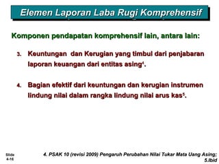 Slide
4-16
Elemen Laporan Laba Rugi KomprehensifElemen Laporan Laba Rugi KomprehensifElemen Laporan Laba Rugi KomprehensifElemen Laporan Laba Rugi Komprehensif
3.3. Keuntungan dan Kerugian yang timbul dari penjabaranKeuntungan dan Kerugian yang timbul dari penjabaran
laporan keuangan dari entitas asinglaporan keuangan dari entitas asing44
..
4.4. Bagian efektif dari keuntungan dan kerugian instrumenBagian efektif dari keuntungan dan kerugian instrumen
lindung nilai dalam rangka lindung nilai arus kaslindung nilai dalam rangka lindung nilai arus kas55
..
Komponen pendapatan komprehensif lain, antara lain:Komponen pendapatan komprehensif lain, antara lain:
4. PSAK 10 (revisi 2009) Pengaruh Perubahan Nilai Tukar Mata Uang Asing;4. PSAK 10 (revisi 2009) Pengaruh Perubahan Nilai Tukar Mata Uang Asing;
5.Ibid5.Ibid
 