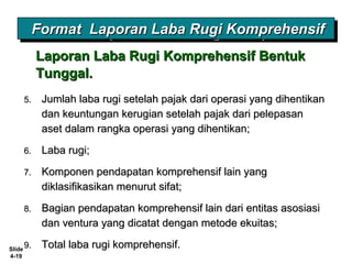 Slide
4-19
Format Laporan Laba Rugi KomprehensifFormat Laporan Laba Rugi KomprehensifFormat Laporan Laba Rugi KomprehensifFormat Laporan Laba Rugi Komprehensif
Laporan Laba Rugi Komprehensif BentukLaporan Laba Rugi Komprehensif Bentuk
Tunggal.Tunggal.
5.5. Jumlah laba rugi setelah pajak dari operasi yang dihentikanJumlah laba rugi setelah pajak dari operasi yang dihentikan
dan keuntungan kerugian setelah pajak dari pelepasandan keuntungan kerugian setelah pajak dari pelepasan
aset dalam rangka operasi yang dihentikan;aset dalam rangka operasi yang dihentikan;
6.6. Laba rugi;Laba rugi;
7.7. Komponen pendapatan komprehensif lain yangKomponen pendapatan komprehensif lain yang
diklasifikasikan menurut sifat;diklasifikasikan menurut sifat;
8.8. Bagian pendapatan komprehensif lain dari entitas asosiasiBagian pendapatan komprehensif lain dari entitas asosiasi
dan ventura yang dicatat dengan metode ekuitas;dan ventura yang dicatat dengan metode ekuitas;
9.9. Total laba rugi komprehensif.Total laba rugi komprehensif.
 