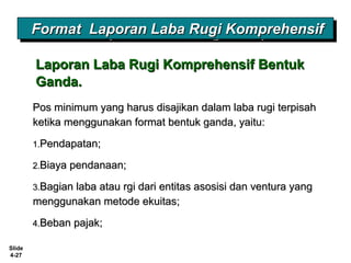 Slide
4-27
Format Laporan Laba Rugi KomprehensifFormat Laporan Laba Rugi KomprehensifFormat Laporan Laba Rugi KomprehensifFormat Laporan Laba Rugi Komprehensif
Laporan Laba Rugi Komprehensif BentukLaporan Laba Rugi Komprehensif Bentuk
Ganda.Ganda.
Pos minimum yang harus disajikan dalam laba rugi terpisahPos minimum yang harus disajikan dalam laba rugi terpisah
ketika menggunakan format bentuk ganda, yaitu:ketika menggunakan format bentuk ganda, yaitu:
1.1.Pendapatan;Pendapatan;
2.2.Biaya pendanaan;Biaya pendanaan;
3.3.Bagian laba atau rgi dari entitas asosisi dan ventura yangBagian laba atau rgi dari entitas asosisi dan ventura yang
menggunakan metode ekuitas;menggunakan metode ekuitas;
4.4.Beban pajak;Beban pajak;
 