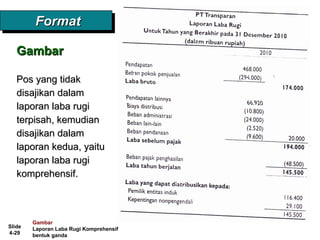 Slide
4-29
GambarGambar
FormatFormatFormatFormat
Gambar
Laporan Laba Rugi Komprehensif
bentuk ganda
Pos yang tidakPos yang tidak
disajikan dalamdisajikan dalam
laporan laba rugilaporan laba rugi
terpisah, kemudianterpisah, kemudian
disajikan dalamdisajikan dalam
laporan kedua, yaitulaporan kedua, yaitu
laporan laba rugilaporan laba rugi
komprehensif.komprehensif.
 