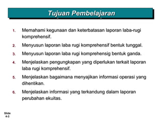 Slide
4-3
1.1. Memahami kegunaan dan keterbatasan laporan laba-rugiMemahami kegunaan dan keterbatasan laporan laba-rugi
komprehensif.komprehensif.
2.2. Menyusun laporan laba rugi komprehensif bentuk tunggal.Menyusun laporan laba rugi komprehensif bentuk tunggal.
3.3. Menyusun laporan laba rugi komprehensig bentuk ganda.Menyusun laporan laba rugi komprehensig bentuk ganda.
4.4. Menjelaskan pengungkapan yang diperlukan terkait laporanMenjelaskan pengungkapan yang diperlukan terkait laporan
laba rugi komprehensif.laba rugi komprehensif.
5.5. Menjelaskan bagaimana menyajikan informasi operasi yangMenjelaskan bagaimana menyajikan informasi operasi yang
dihentikan.dihentikan.
6.6. Menjelaskan informasi yang terkandung dalam laporanMenjelaskan informasi yang terkandung dalam laporan
perubahan ekuitas.perubahan ekuitas.
Tujuan PembelajaranTujuan PembelajaranTujuan PembelajaranTujuan Pembelajaran
 