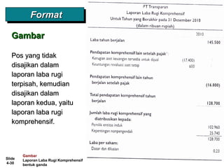Slide
4-30
GambarGambar
FormatFormatFormatFormat
Gambar
Laporan Laba Rugi Komprehensif
bentuk ganda
Pos yang tidakPos yang tidak
disajikan dalamdisajikan dalam
laporan laba rugilaporan laba rugi
terpisah, kemudianterpisah, kemudian
disajikan dalamdisajikan dalam
laporan kedua, yaitulaporan kedua, yaitu
laporan laba rugilaporan laba rugi
komprehensif.komprehensif.
 