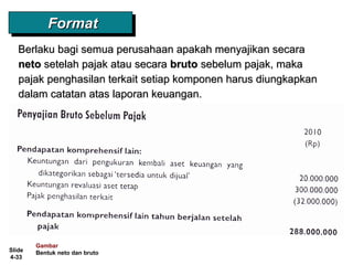 Slide
4-33
FormatFormatFormatFormat
Gambar
Bentuk neto dan bruto
Berlaku bagi semua perusahaan apakah menyajikan secaraBerlaku bagi semua perusahaan apakah menyajikan secara
netoneto setelah pajak atau secarasetelah pajak atau secara brutobruto sebelum pajak, makasebelum pajak, maka
pajak penghasilan terkait setiap komponen harus diungkapkanpajak penghasilan terkait setiap komponen harus diungkapkan
dalam catatan atas laporan keuangan.dalam catatan atas laporan keuangan.
 