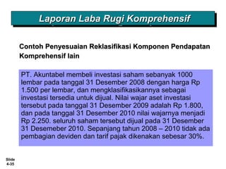 Slide
4-35
Laporan Laba Rugi KomprehensifLaporan Laba Rugi KomprehensifLaporan Laba Rugi KomprehensifLaporan Laba Rugi Komprehensif
Contoh Penyesuaian Reklasifikasi Komponen PendapatanContoh Penyesuaian Reklasifikasi Komponen Pendapatan
Komprehensif lainKomprehensif lain
PT. Akuntabel membeli investasi saham sebanyak 1000
lembar pada tanggal 31 Desember 2008 dengan harga Rp
1.500 per lembar, dan mengklasifikasikannya sebagai
investasi tersedia untuk dijual. Nilai wajar aset investasi
tersebut pada tanggal 31 Desember 2009 adalah Rp 1.800,
dan pada tanggal 31 Desember 2010 nilai wajarnya menjadi
Rp 2.250. seluruh saham tersebut dijual pada 31 Desember
31 Desemeber 2010. Sepanjang tahun 2008 – 2010 tidak ada
pembagian deviden dan tarif pajak dikenakan sebesar 30%.
 