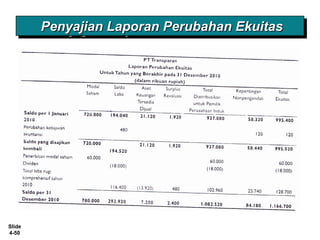 Slide
4-50
Penyajian Laporan Perubahan EkuitasPenyajian Laporan Perubahan EkuitasPenyajian Laporan Perubahan EkuitasPenyajian Laporan Perubahan Ekuitas
 