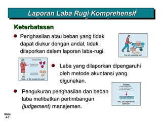 Slide
4-7
Penghasilan atau beban yang tidakPenghasilan atau beban yang tidak
dapat diukur dengan andal, tidakdapat diukur dengan andal, tidak
dilaporkan dalam laporan laba-rugi.dilaporkan dalam laporan laba-rugi.
KeterbatasanKeterbatasan
Pengukuran penghasilan dan bebanPengukuran penghasilan dan beban
laba melibatkan pertimbanganlaba melibatkan pertimbangan
(judgement)(judgement) manajemen.manajemen.
Laba yang dilaporkan dipengaruhiLaba yang dilaporkan dipengaruhi
oleh metode akuntansi yangoleh metode akuntansi yang
digunakan.digunakan.
Laporan Laba Rugi KomprehensifLaporan Laba Rugi KomprehensifLaporan Laba Rugi KomprehensifLaporan Laba Rugi Komprehensif
 