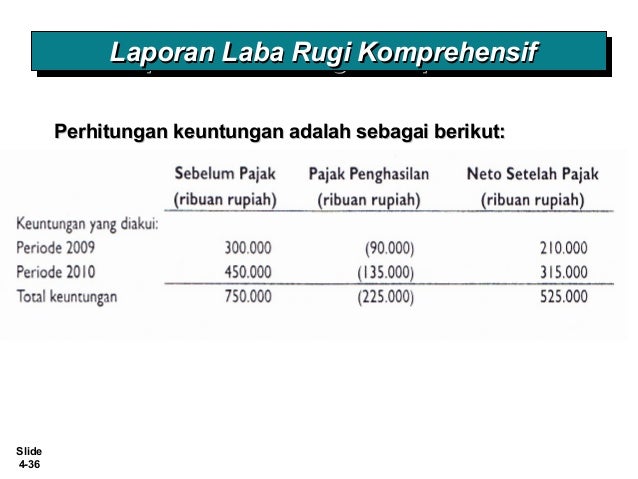Ch04 income statement kieso ifrs