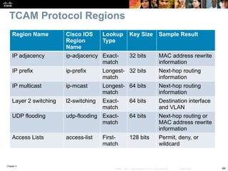 Inter-VLAN Routing - Technology and concept behind routing.pptx
