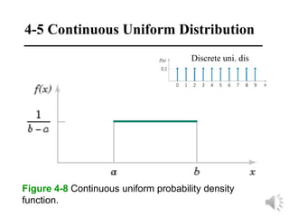 ch04 - part 2 (Cont unifm dist).ppt explained | PPT