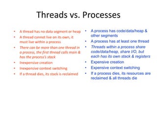 Ch04 threads | PPT