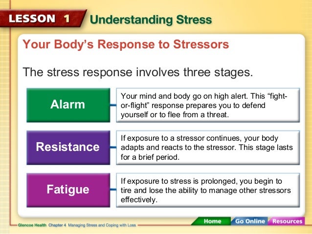 the issue of stress management according to richard lazarus Stress: concepts, theoretical models and nursing stress according to this theory is a process in which according to folkman and lazarus. the issue of stress management according to richard lazarus Stress: concepts, theoretical models and nursing stress according to this theory is a process in which according to folkman and lazarus.
