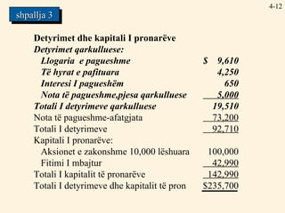 4- Detyrimet dhe kapitali I pronarëve Detyrimet qarkulluese: Llogaria  e pagueshme $  9,610 Të hyrat e pafituara 4,250 Interesi I pagueshëm 650 Nota të pagueshme,pjesa qarkulluese   5,000 Totali I detyrimeve qarkulluese 19,510 Nota të pagueshme-afatgjata   73,200 Totali I detyrimeve   92,710 Kapitali I pronarëve: Aksionet e zakonshme 10,000 lëshuara 100,000 Fitimi I mbajtur   42,990 Totali I kapitalit të pronarëve   142,990 Totali I detyrimeve dhe kapitalit të pron $235,700 shpallja 3 