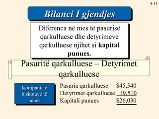 4- Pasuritë qarkulluese  –  Detyrimet qarkulluese Bilanci I gjendjes Diferenca në mes të pasurisë qarkulluese dhe detyrimeve qarkulluese njihet si  kapital punues. Pasuria qarkulluese $45,540 Detyrimet qarkulluese  19,510 Kapitali punues $26,030 Kompania e biskotave të nënës 