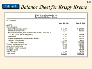 4- Balance Sheet for Krispy Kreme Exhibit 4 