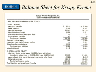 4- Balance Sheet for Krispy Kreme Exhibit 4 