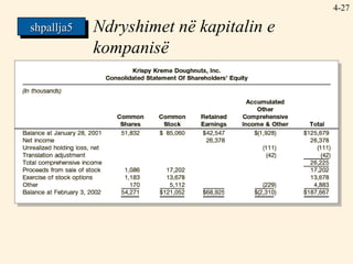 4- Ndryshimet në kapitalin e kompanisë shpallja5 