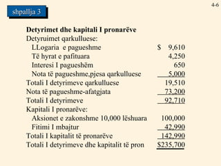 4- Detyrimet dhe kapitali I pronarëve Detyruimet qarkulluese: LLogaria  e pagueshme $  9,610 Të hyrat e pafituara 4,250 Interesi I pagueshëm 650 Nota të pagueshme,pjesa qarkulluese   5,000 Totali I detyrimeve qarkulluese 19,510 Nota të pagueshme-afatgjata   73,200 Totali I detyrimeve   92,710 Kapitali I pronarëve: Aksionet e zakonshme 10,000 lëshuara 100,000 Fitimi I mbajtur   42,990 Totali I kapitalit të pronarëve   142,990 Totali I detyrimeve dhe kapitalit të pron $235,700 shpallja 3 