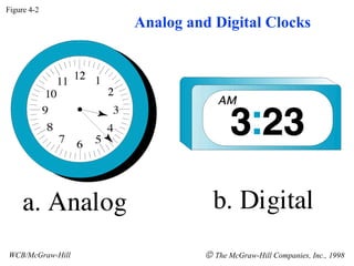 Figure 4-2
WCB/McGraw-Hill © The McGraw-Hill Companies, Inc., 1998
Analog and Digital Clocks
 