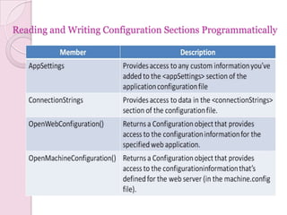 Reading and Writing Configuration Sections Programmatically
 