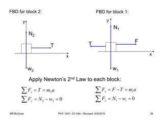 MFMcGraw PHY 1401- Ch 04b - Revised: 6/9/2010 26
FBD for block 2:
T F
w1
N1
x
y
x
T
w2
N2
y
FBD for block 1:
0
1
1
1








w
N
F
a
m
T
F
F
y
x
0
2
2
2







w
N
F
a
m
T
F
y
x
Apply Newton’s 2nd Law to each block:
 