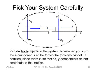 MFMcGraw PHY 1401- Ch 04b - Revised: 6/9/2010 28
Pick Your System Carefully
x
T
w2
N2
y
T F
w1
N1
x
y
Include both objects in the system. Now when you sum
the x-components of the forces the tensions cancel. In
addition, since there is no friction, y-components do not
contribute to the motion.
 