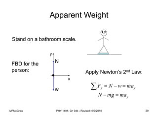 MFMcGraw PHY 1401- Ch 04b - Revised: 6/9/2010 29
Apparent Weight
Stand on a bathroom scale.
FBD for the
person: Apply Newton’s 2nd Law:
y
y
y
ma
mg
N
ma
w
N
F






w
N
x
y
 