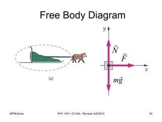 MFMcGraw PHY 1401- Ch 04b - Revised: 6/9/2010 33
N
mg
F
Free Body Diagram
 