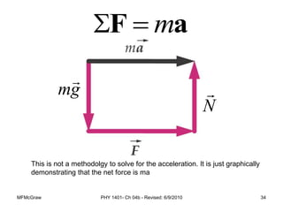 MFMcGraw PHY 1401- Ch 04b - Revised: 6/9/2010 34
N
mg
a
F m


This is not a methodolgy to solve for the acceleration. It is just graphically
demonstrating that the net force is ma
 
