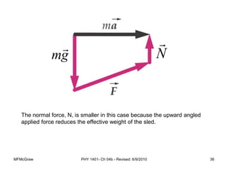 MFMcGraw PHY 1401- Ch 04b - Revised: 6/9/2010 36
mg N
The normal force, N, is smaller in this case because the upward angled
applied force reduces the effective weight of the sled.
 
