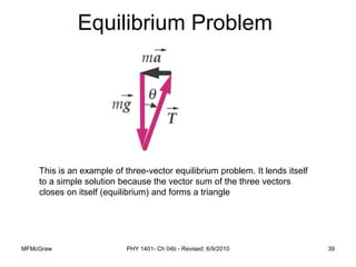 MFMcGraw PHY 1401- Ch 04b - Revised: 6/9/2010 39
Equilibrium Problem
This is an example of three-vector equilibrium problem. It lends itself
to a simple solution because the vector sum of the three vectors
closes on itself (equilibrium) and forms a triangle
 