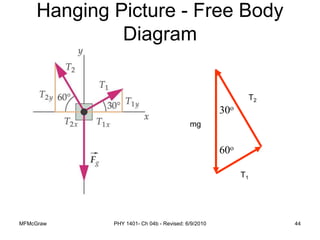 MFMcGraw PHY 1401- Ch 04b - Revised: 6/9/2010 44
Hanging Picture - Free Body
Diagram
T1
mg
60o
30o
T2
 