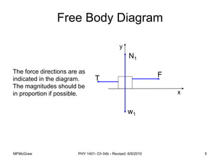 MFMcGraw PHY 1401- Ch 04b - Revised: 6/9/2010 5
Free Body Diagram
T F
w1
N1
x
y
The force directions are as
indicated in the diagram.
The magnitudes should be
in proportion if possible.
 