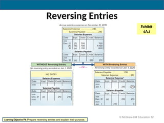 Reverse Entry Ch04_Completing the Accounting Cycle.pptxGREAT FILE | PPTX