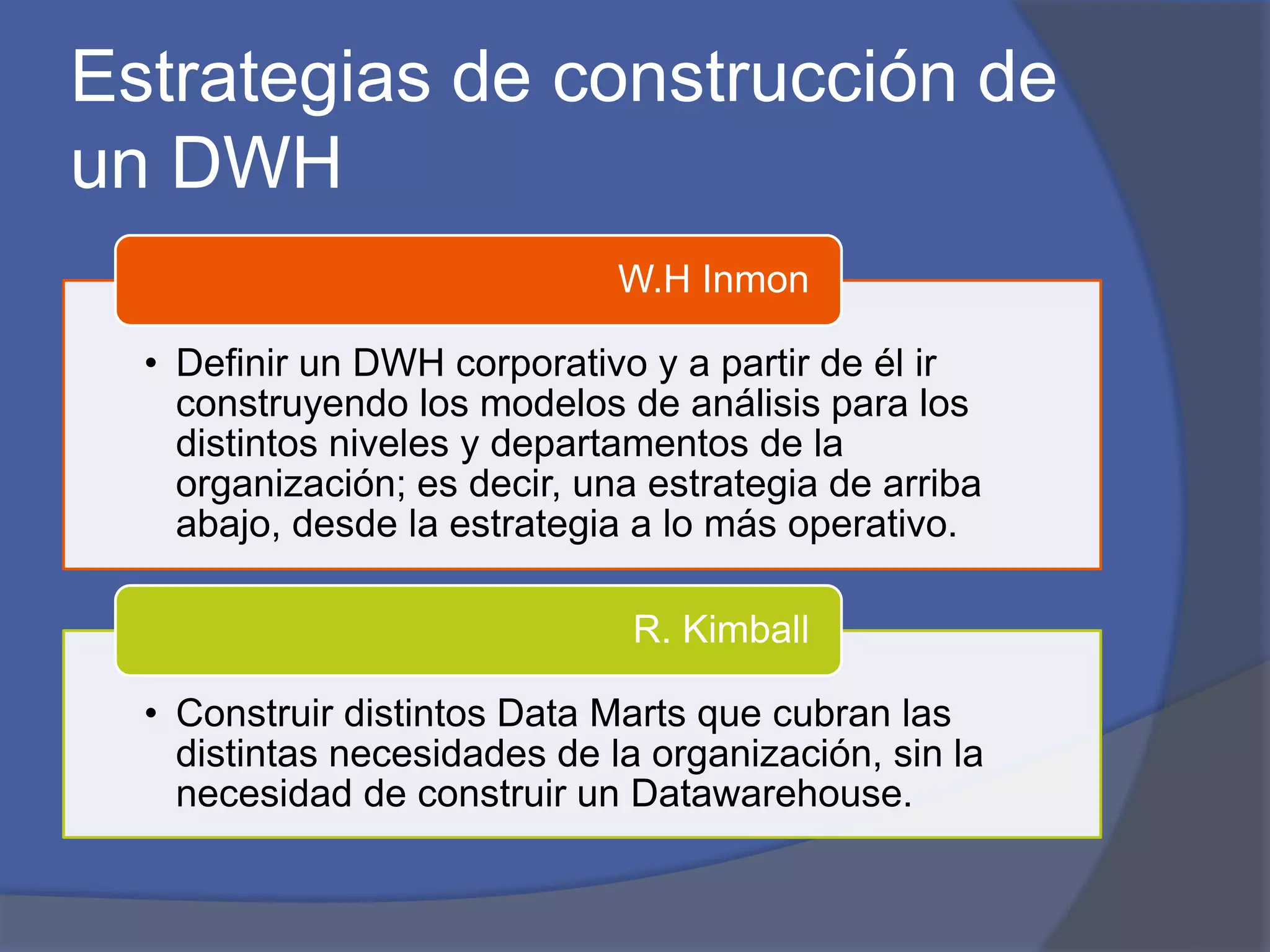 Estrategias de construcción de 
un DWH 
W.H Inmon 
• Definir un DWH corporativo y a partir de él ir 
construyendo los modelos de análisis para los 
distintos niveles y departamentos de la 
organización; es decir, una estrategia de arriba 
abajo, desde la estrategia a lo más operativo. 
R. Kimball 
• Construir distintos Data Marts que cubran las 
distintas necesidades de la organización, sin la 
necesidad de construir un Datawarehouse. 
 