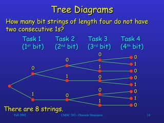 Basic counting in DSA for IT or Computer Science students | PPT