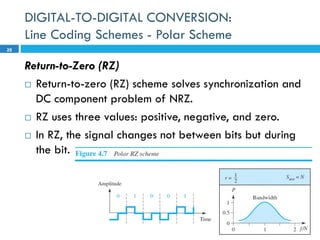 Polor Rz DCN 5th ed. slides ch04 Digital Transmission.pdf