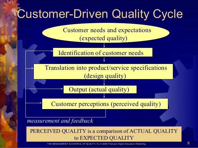 impact of perceived quality on profitability The interlinking quality and profitability summarizes the impact of quality on profitability improved quality of design will have an effect of a high perceived value. impact of perceived quality on profitability The interlinking quality and profitability summarizes the impact of quality on profitability improved quality of design will have an effect of a high perceived value.
