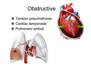 Obstructive Shock
Tension pneumothorax
Cardiac tamponade
Pulmonary emboli
 
