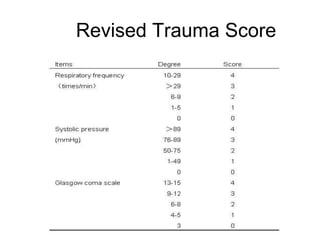 Revised Trauma Score
 