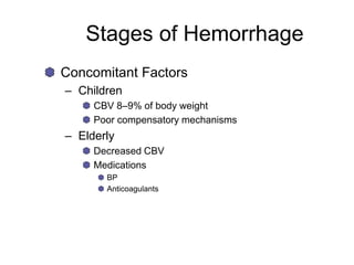 Stages of Hemorrhage
Concomitant Factors
– Children
CBV 8–9% of body weight
Poor compensatory mechanisms
– Elderly
Decreased CBV
Medications
BP
Anticoagulants
 