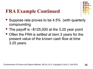 Fra Example Template Ch04HullFundamentals9thEd.ppt slides only | PPTX