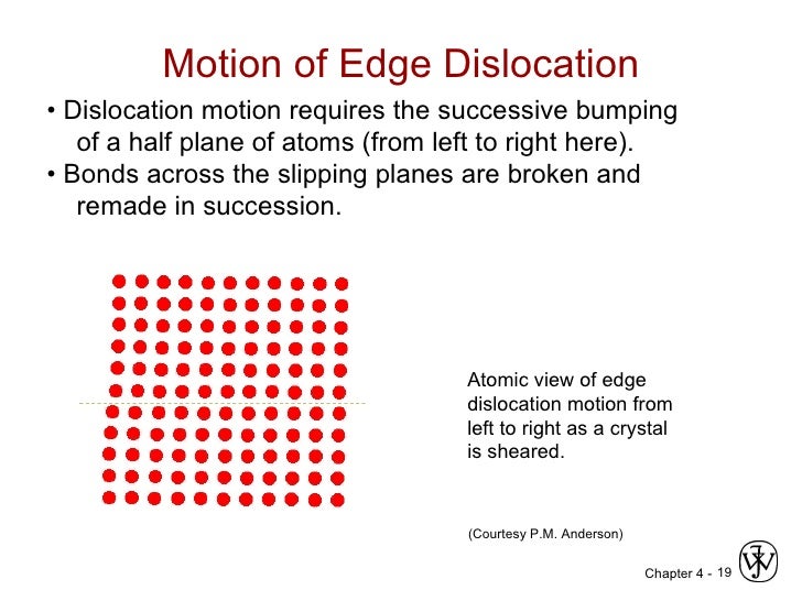 Material Science Chapter 4