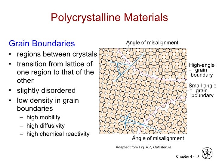 Material Science Chapter 4